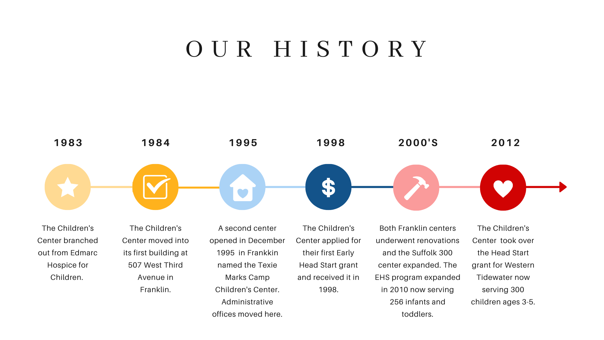 About Us About Us The Children's Center Educational Childcare